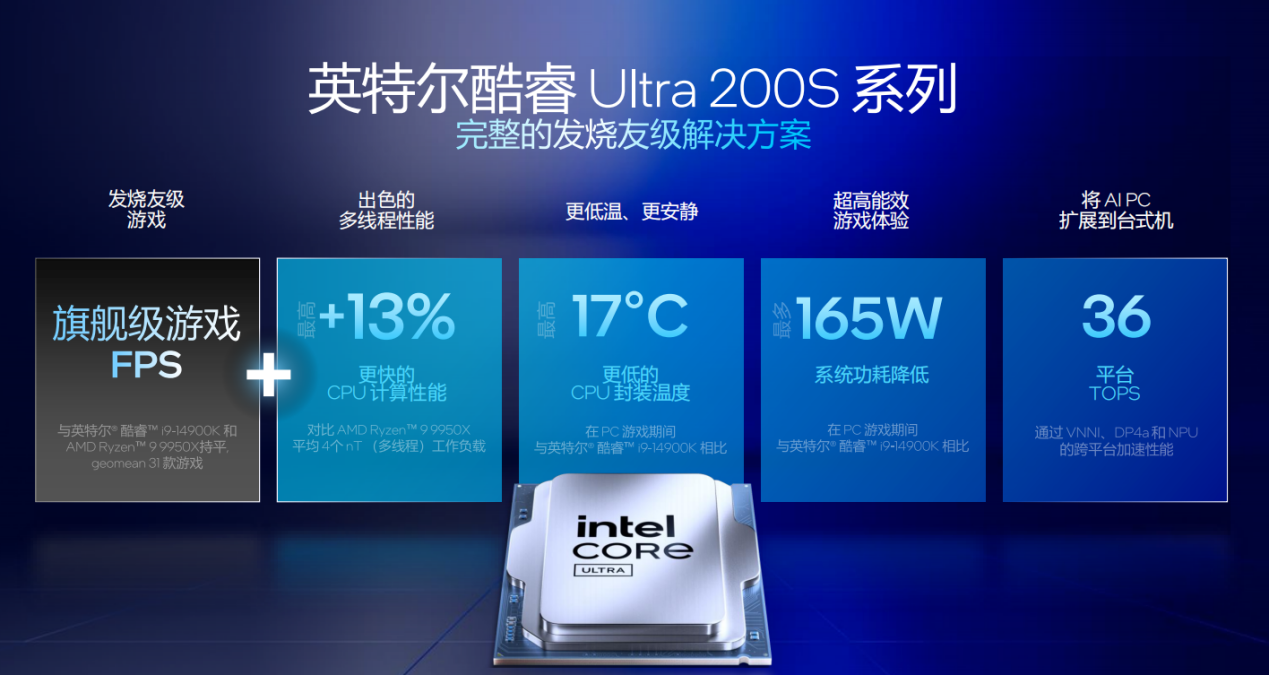 能效与AI性能史诗级提升，Intel酷睿Ultra 200S台式机处理器来了！