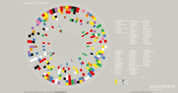 原图 - 出自 informationisbeautiful.net