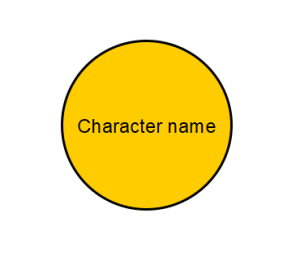 網絡中的角色以黃色的圓表示。