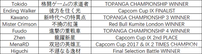 中国小将Zhen参战日本顶级街霸赛事丨格斗菠萝派#136 中国小将Zhen参战日本顶级街霸赛事丨格斗菠萝派#136