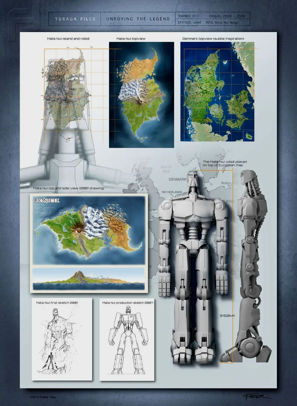 马他吕的设计概念，生化战士系列的设计、世界观同《变形金刚》、《星球大战》等确实存在参考关系