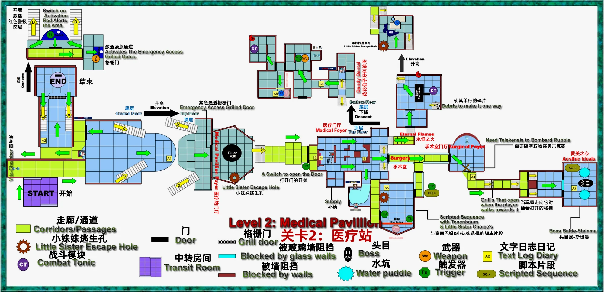 医疗站