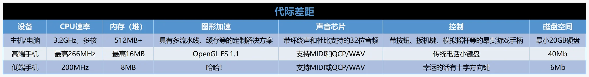 配置图