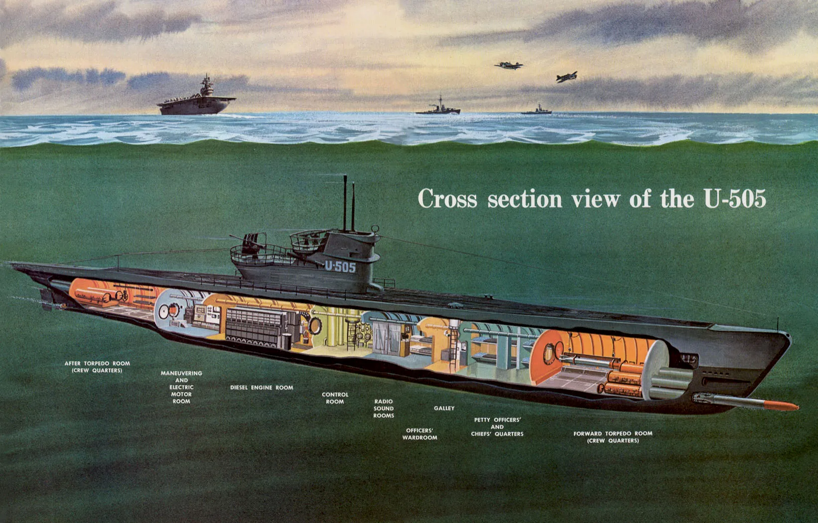 电影《U-571》讲述了美军夺取U艇密码机的故事，实际上是基于U-505捕获行动的（大致基于）