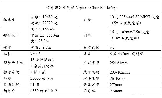统御波涛:20世纪主要海军国家火炮主力舰历史简记(一) 前言
1 英国皇家海军Royal Navy
1.1 无畏级战列舰 Dreadnought(1906.12)
1.2 无敌级战列巡洋舰Invincible(1908.6)
1.3 柏勒罗丰级战列舰Bellerophon(1909.2)
1.4 圣文森特级战列舰St. Vincent(1909.5)
1.5 涅普顿级战列舰Neptune(1911.1)
1.6 不倦级战列巡洋舰Indefatigable(1911.4)
1.7 巨人级战列舰Colossus(1911.7)
1.8 俄里翁级战列舰Orion(1912.1)
1.9 狮级战列巡洋舰Lion(1912.5)
1.10 乔治五世级战列舰King George V(1912.11)
1.11 铁公爵级战列舰Iron Duke(1914.3)
1.12 阿金库尔级战列舰Agincourt(1914.8)
1.13 爱尔兰级战列舰Erin(1914.8)
1.14 虎级战列巡洋舰Tiger(1914.10)
1.15 伊丽莎白女王级战列舰Queen Elizabeth(1915.1)
1.16 加拿大级战列舰Canada(1915.9)
1.17 复仇级战列舰Revenge(1916.3)
1.18 声望级战列巡洋舰Renown(1916.9)
1.19 勇敢级大型轻巡洋舰Courageous(1917.1)
1.20 海军上将级战列巡洋舰Admiral(1920.5)
1.21 G3/N3型战列巡洋舰/战列舰(1921)
1.22 纳尔逊级战列舰Nelson(1927.8)
1.23 英王乔治五世级战列舰King George V(1940.12)
1.24 狮级战列舰Lion(1943)
1.25 前卫级战列舰Vanguard(1946.8)
参考资料