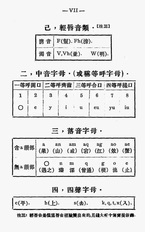 《吴音辣体字典》1940年