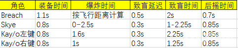 以《Valorant》为例,谈谈FPS游戏中的角色设计 以《Valorant》为例,谈谈FPS游戏中的角色设计