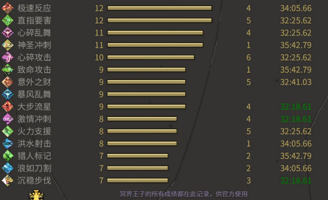 也可能是我太菜了所以时间较长