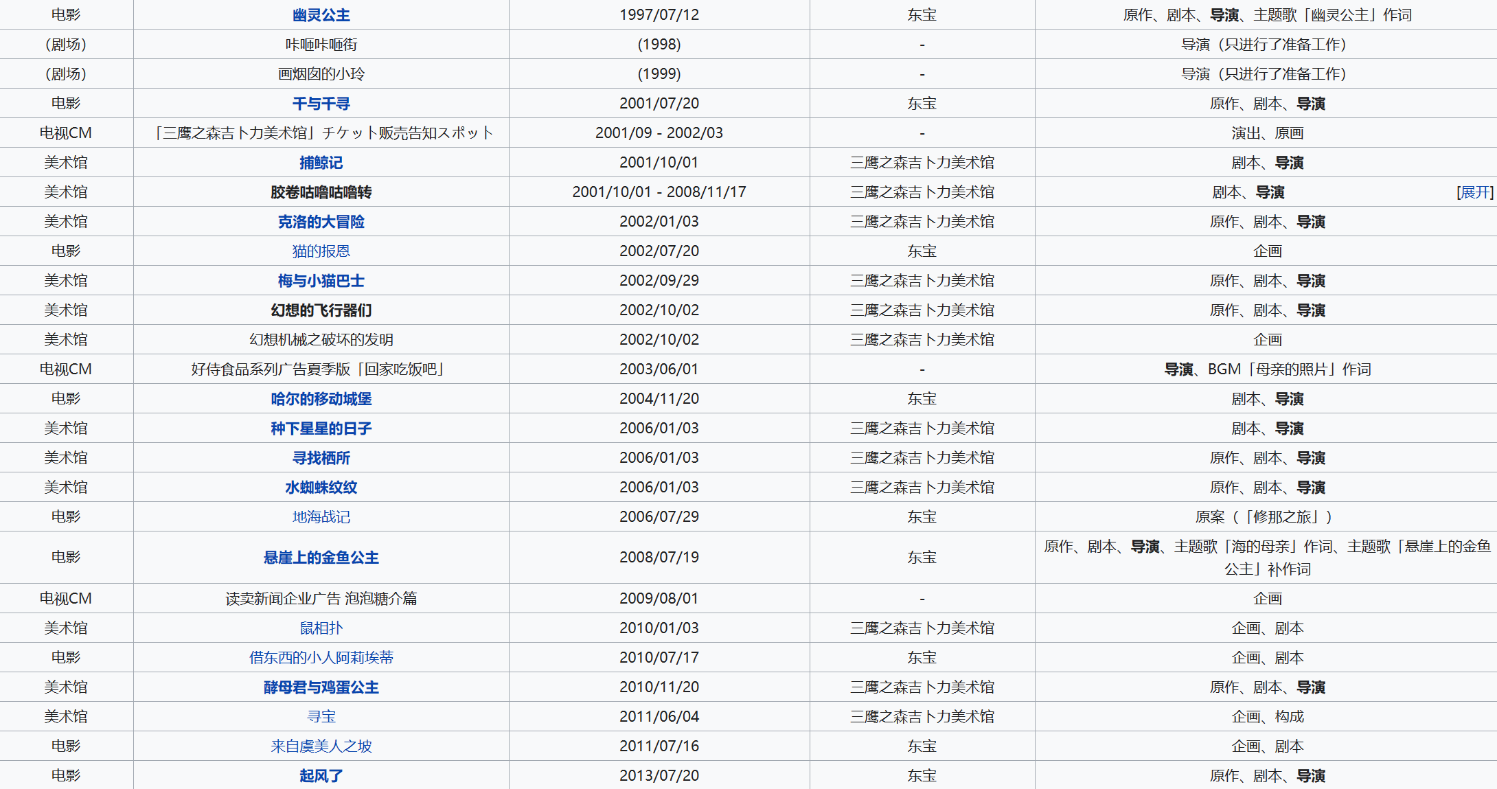 《你想活出怎样的人生》| 为什么我不建议观看这部电影 5%title%