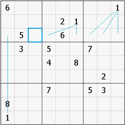 在「行（列）排除法」思维下，蓝色格子应填数字1