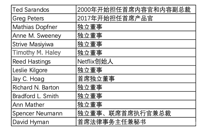 Hi VFX 行业观察: Netflix 独宠韩国市场的启示 Hi VFX 行业观察: Netflix 独宠韩国市场的启示
