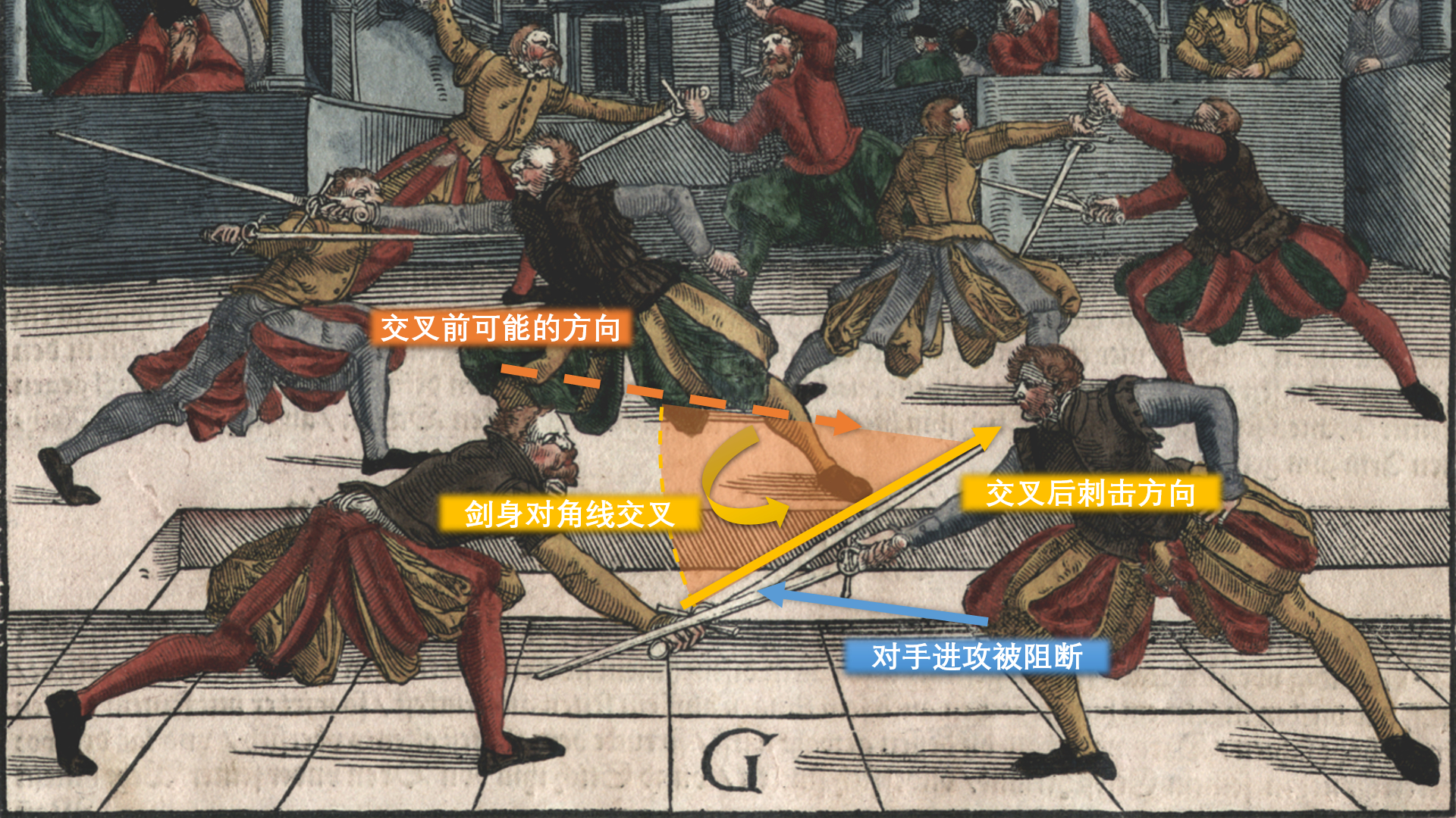 圖中左側的劍士很可能在發動刺擊後將劍身交叉到下方，在阻斷對手武器的同時實現了成功刺擊