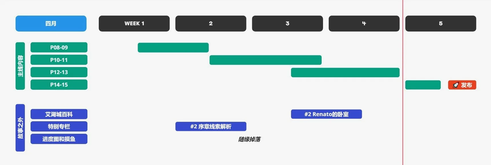 5月路线图（忙到忘记改月份）