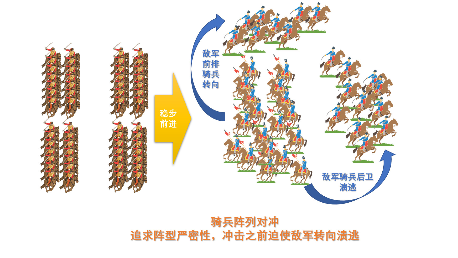 自己画的示意图！仅供参考！