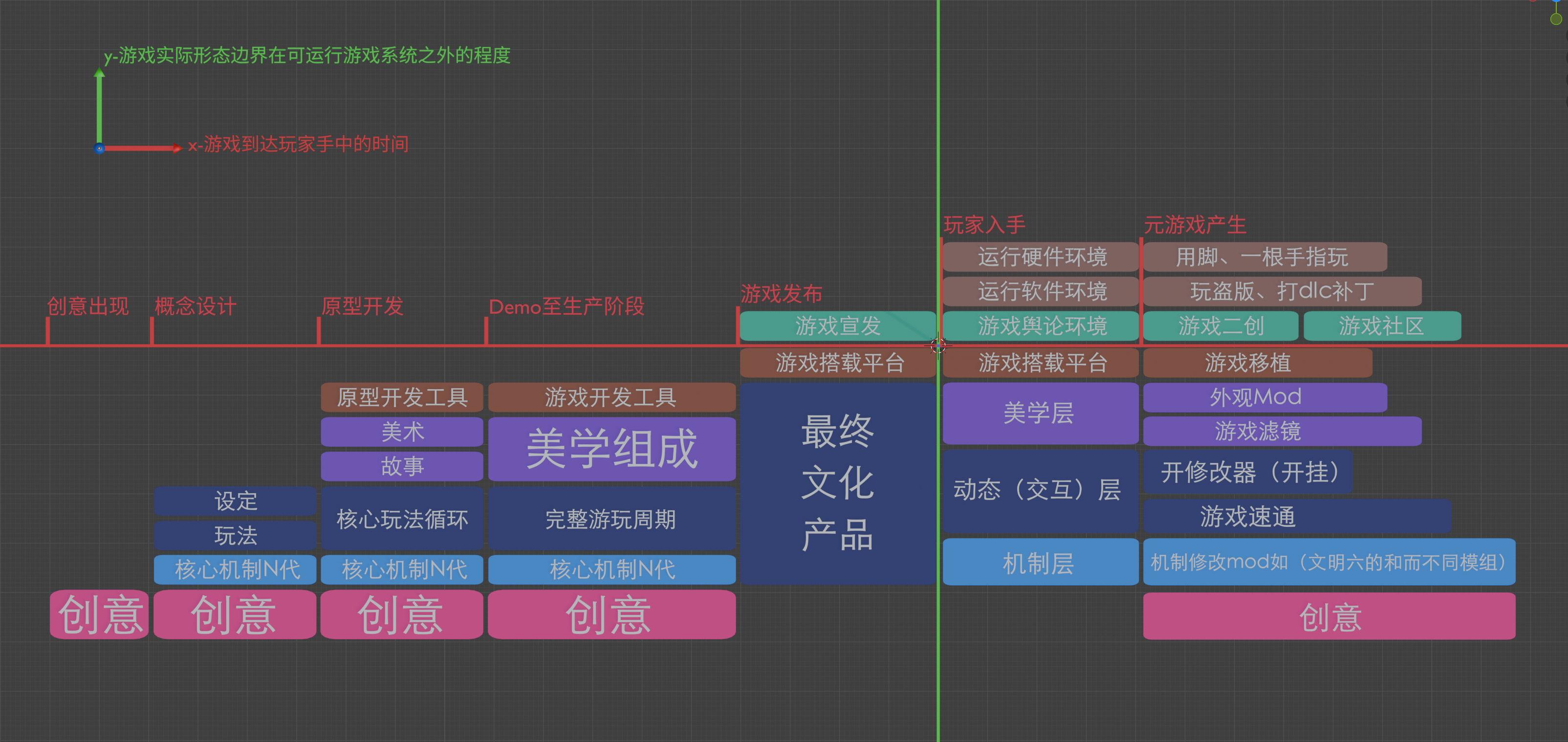 在Blender中制作的简图