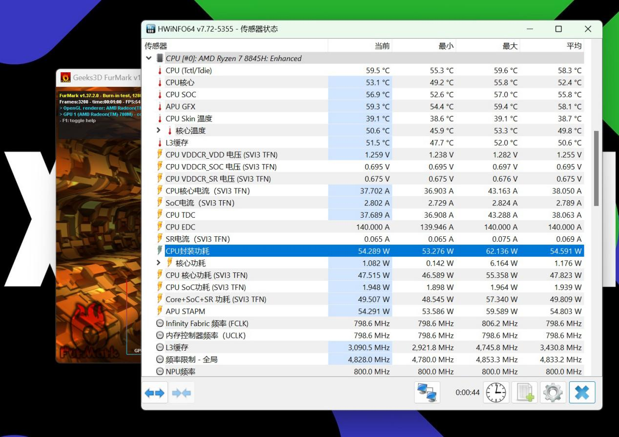 ▲FurMark單考GPU，輸出功率可持續保持在55W左右