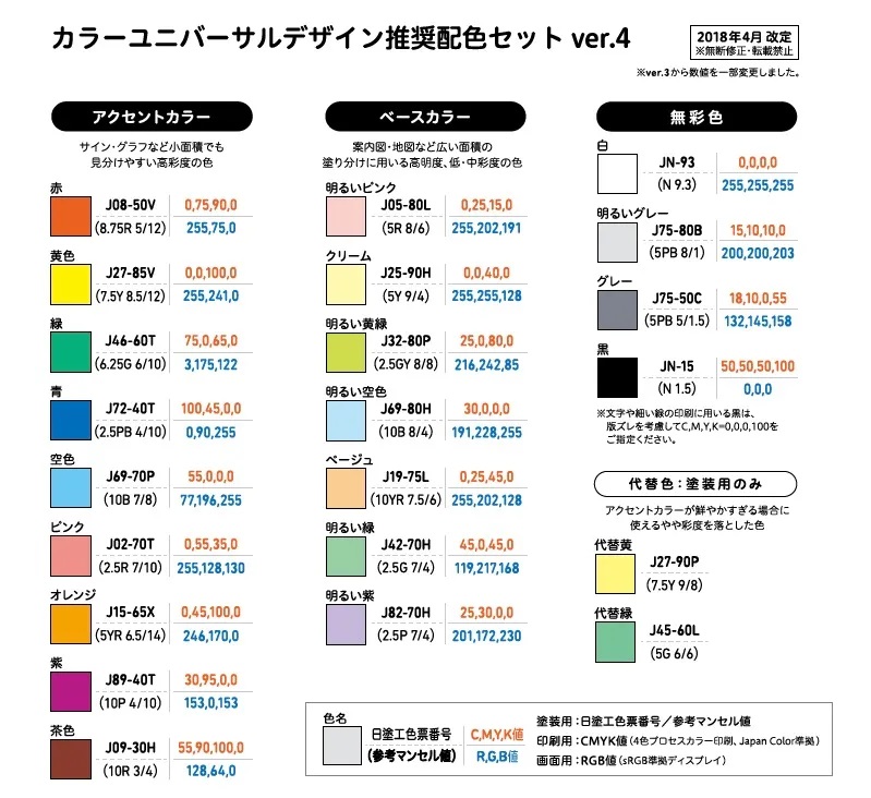左侧的重点色在相对较小的区域（如文字和标志上）也容易区分；中间基础色可用于大面积的区域（如指导图和地图）； 右侧非色度的颜色很难被认错，替代色可用于绘画
