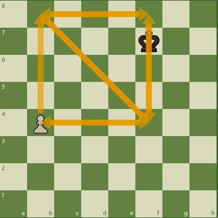 我们可以用这个几何方框判定，这个例子中黑王同样可以保证扑杀。