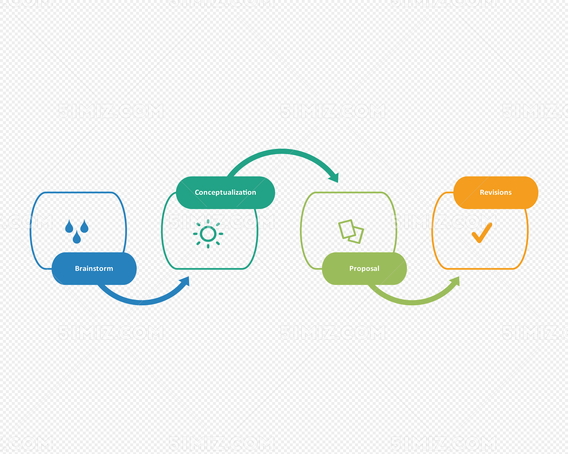 小團隊如何高效管理項目,PM經驗分享