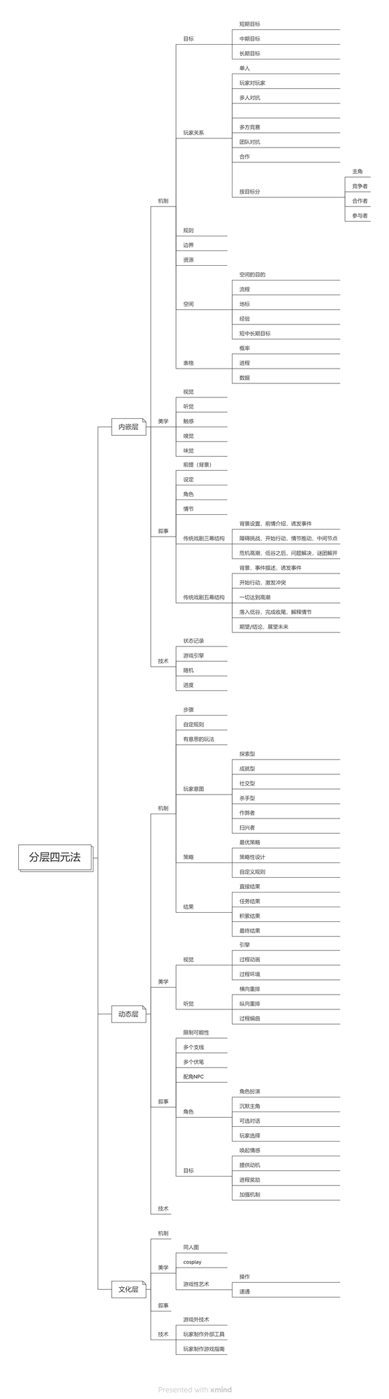 请玩家停止使用游戏分类进行个案游戏探讨与分析 请玩家停止使用游戏分类进行个案游戏探讨与分析
