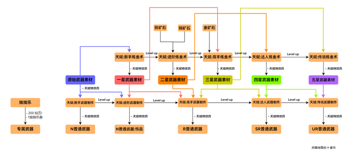 游戏分析丨近期最爱的《棕色尘埃2》 游戏分析丨近期最爱的《棕色尘埃2》