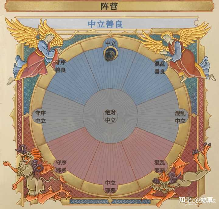 没做完的《大侠立志传》,已完成的趣味点有哪些? 没做完的《大侠立志传》,已完成的趣味点有哪些?