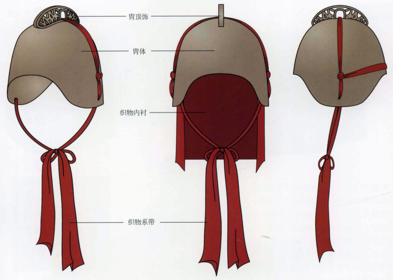 西周青銅胄的推測結構（圖源：畫說中國曆代甲冑）