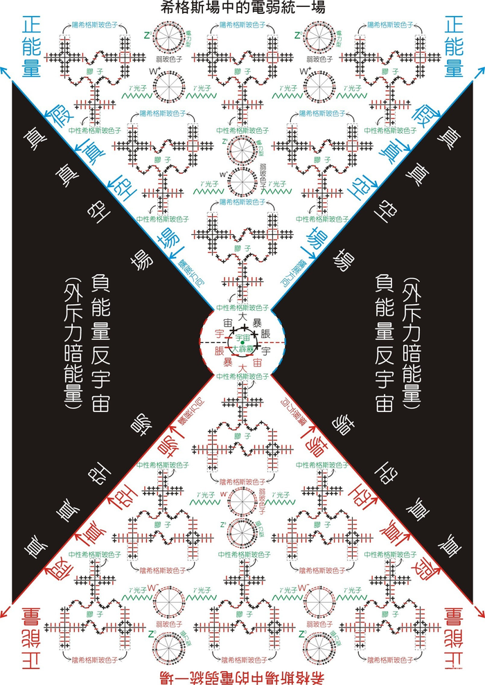 量子德古:从绝对观念论到量子本体论 量子德古:从绝对观念论到量子本体论