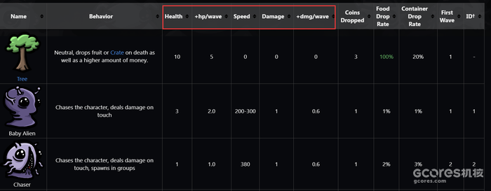 《Brotato》怪物、关卡设计分析 《Brotato》怪物、关卡设计分析