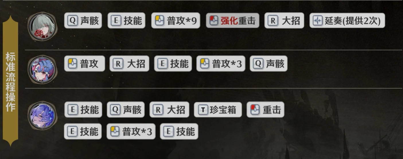 本质上都是排轴