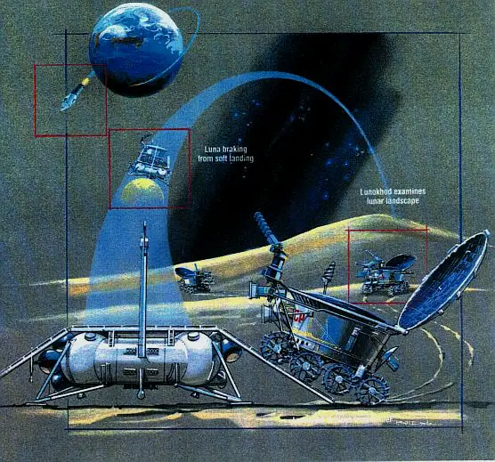 阿波罗计划之后，苏联的月球探测重点转向了无人月球车和返回式采样舱