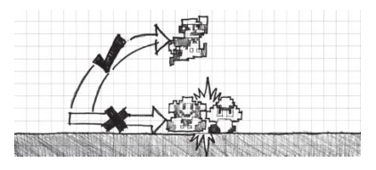 图2.5：《超级马里奥兄弟》中的一个早期技能门槛要求你跳过或跳到敌人Goomba上才能通过。这教会了玩家如何跳跃。