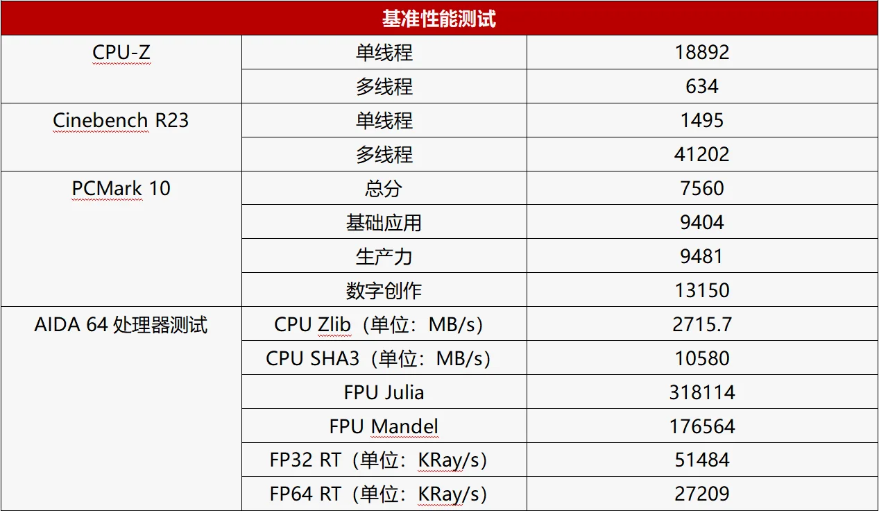 基准性能测试