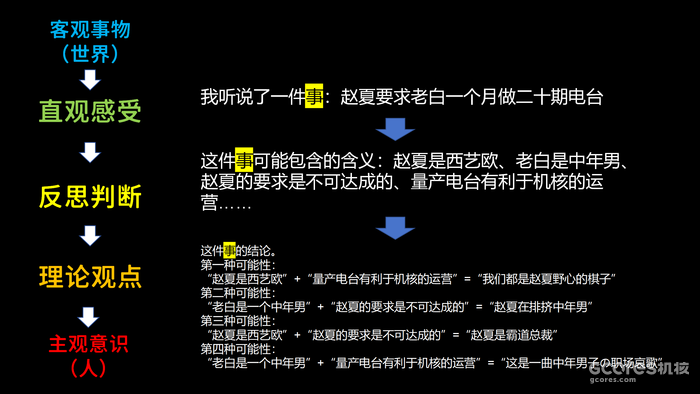 进行一个课后的掰饬:游戏本体论,还是游戏认识论 进行一个课后的掰饬:游戏本体论,还是游戏认识论