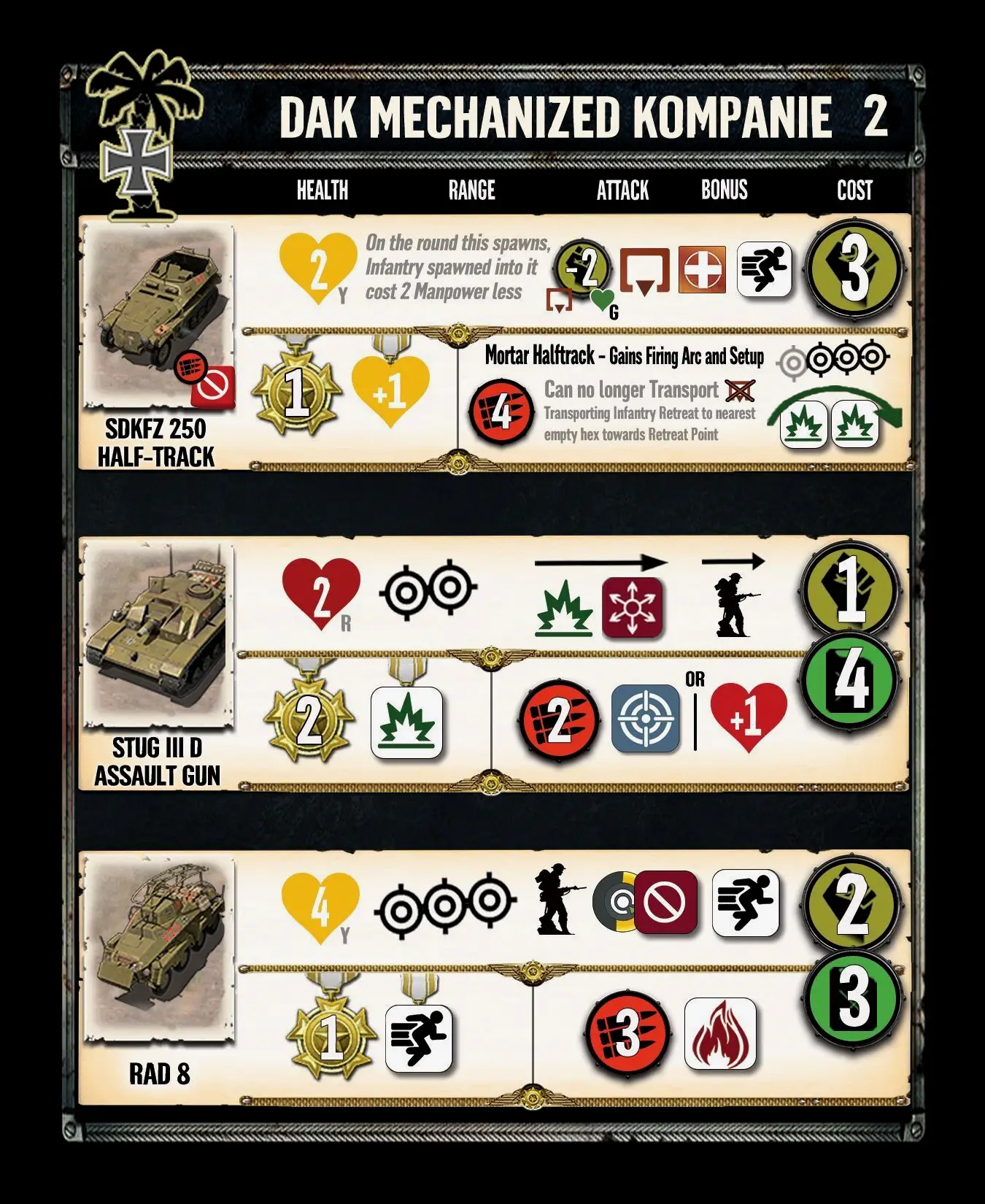 机械化连-可以建造SDKFZ 250半履带车，三号突击炮D型和SDKFZ 231轮式装甲车（即RAD 8）