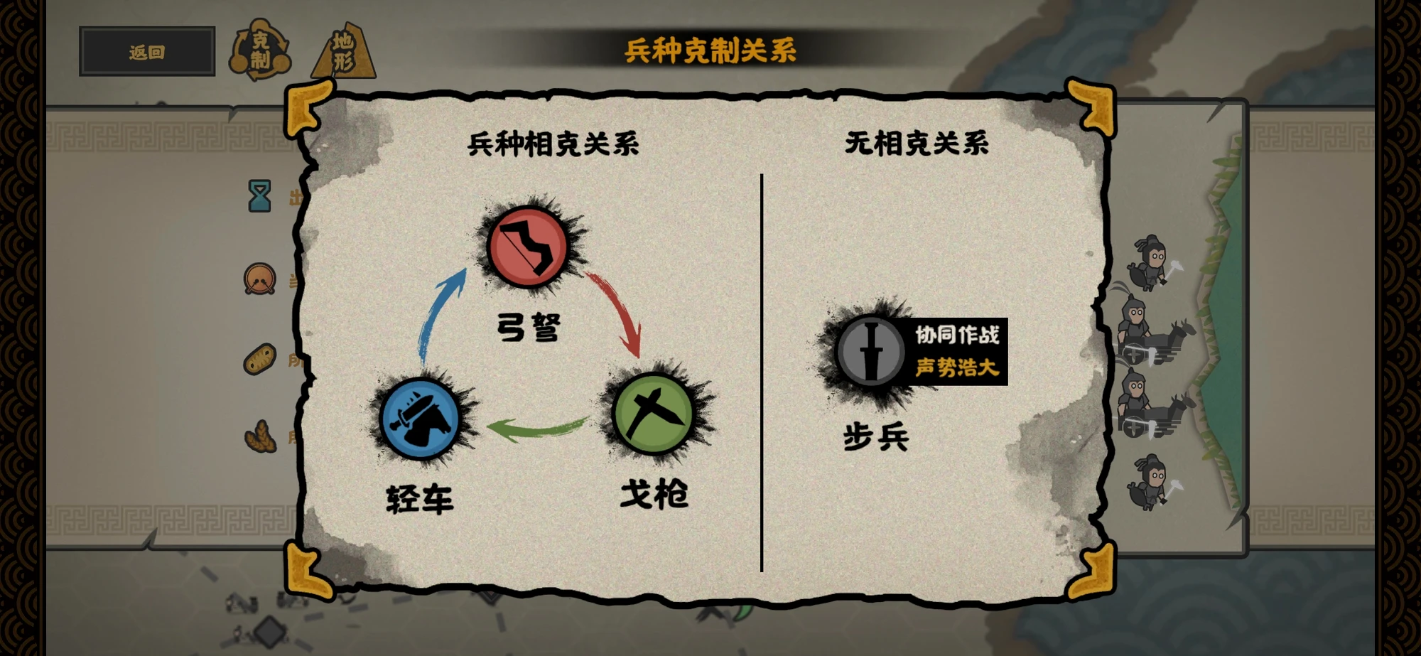 如果看不到对面，就只能保守选择不相克的兵种