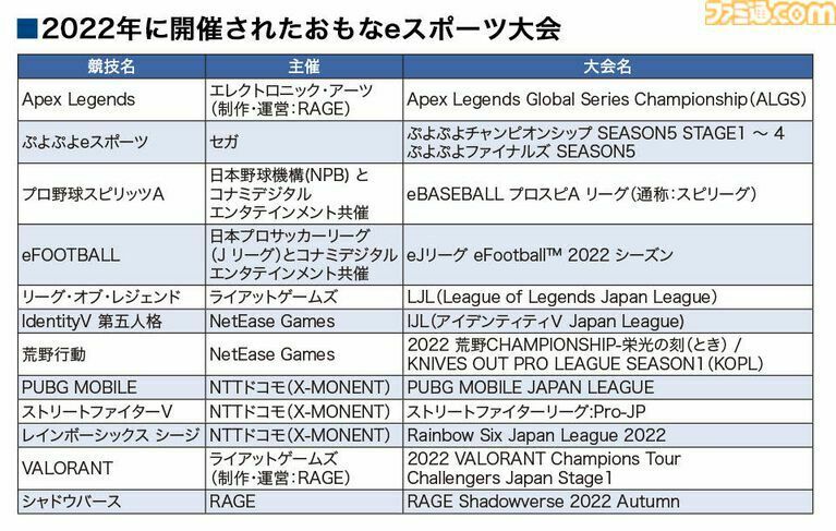 数据引用自日本电子竞技白皮书2023