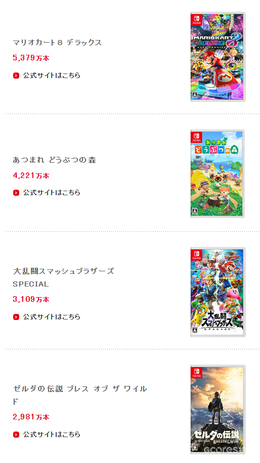 《斯普拉遁3》累计销量1067万:任天堂公布22~23财年财报 《斯普拉遁3》累计销量1067万:任天堂公布22~23财年财报