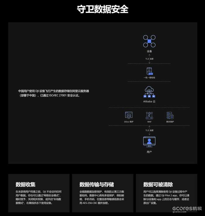 大疆发布运载旗舰无人机DJI FlyCart 30 大疆发布运载旗舰无人机DJI FlyCart 30