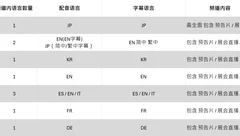 市场/本地化/国际化