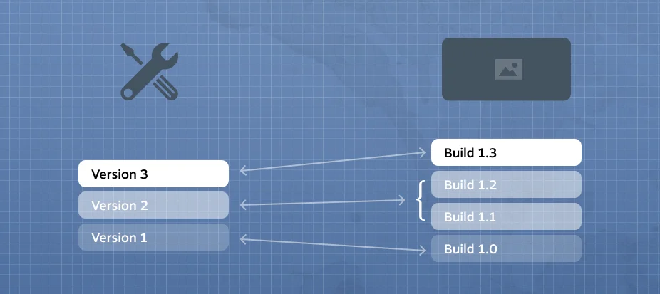 Steam创意工坊现已支持指定游戏版本