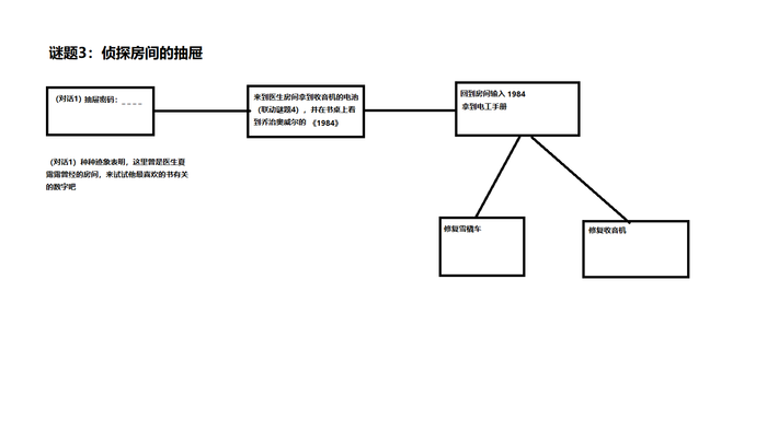 原创轻解密游戏剧本(名字想不出来) 原创轻解密游戏剧本(名字想不出来)