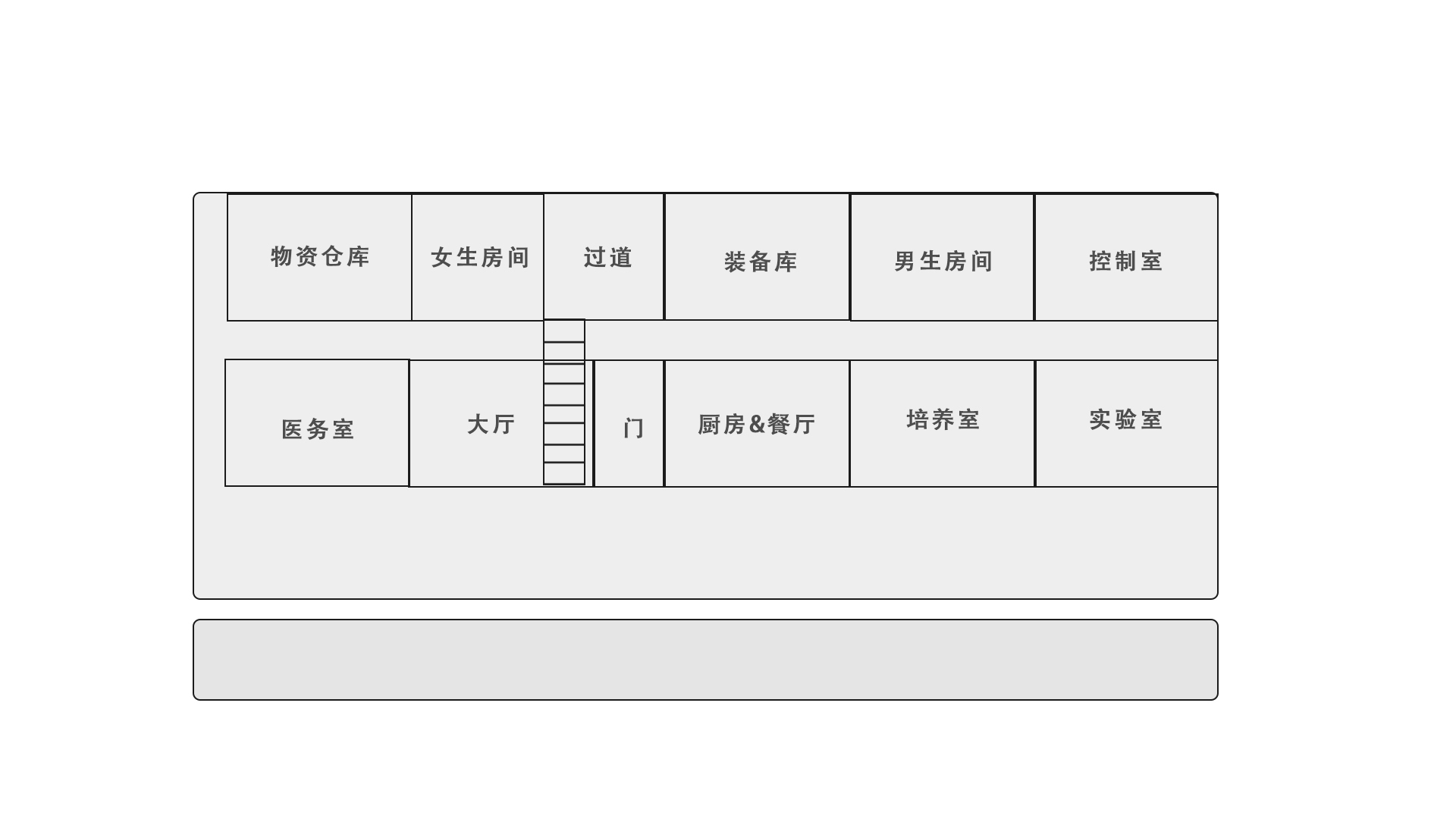 探险车内部布局示意图(草图)
