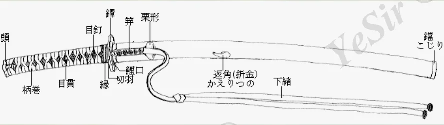 打刀刀装/佩戴方式