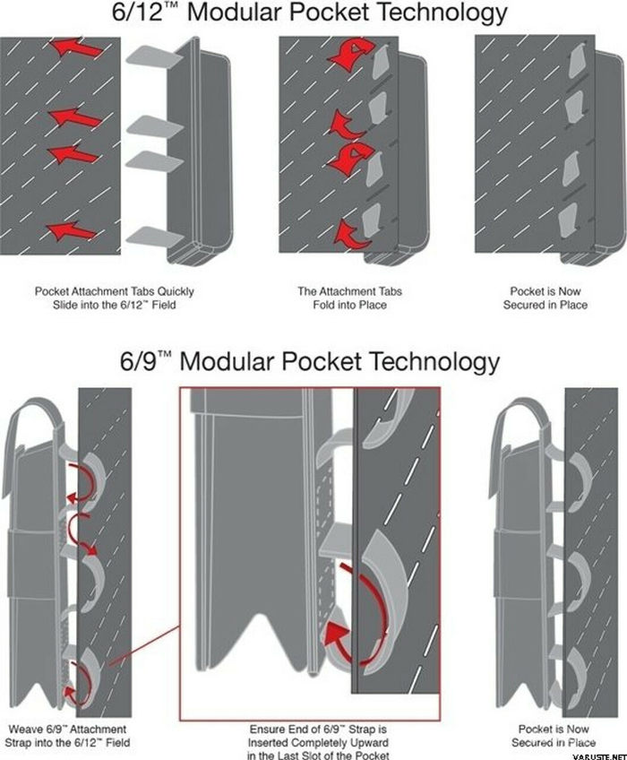 单兵装备模块化简史(下) 单兵装备模块化简史(下)