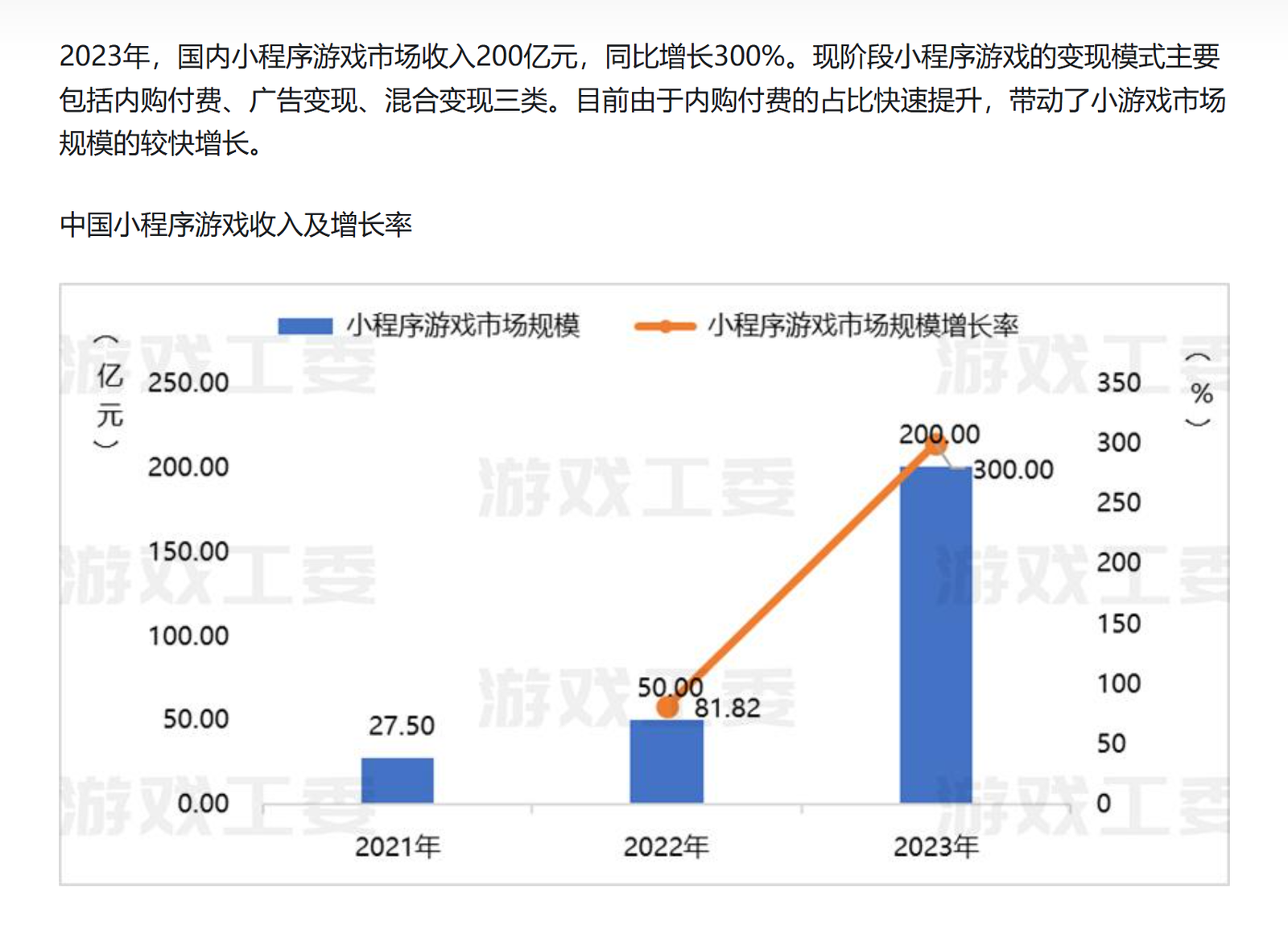 《2023年中国游戏产业报告》中对小游戏市场数据的披露