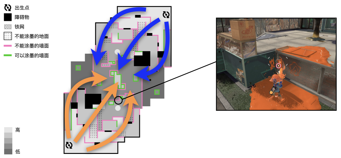 图4.13：地图中大部分平台形成的墙壁被标记为洋红色实线表示不能涂墨，可以发现双方玩家的移动路线最终都汇集到中场