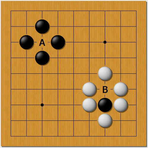 A是白棋的禁入点
B是黑棋的禁入点