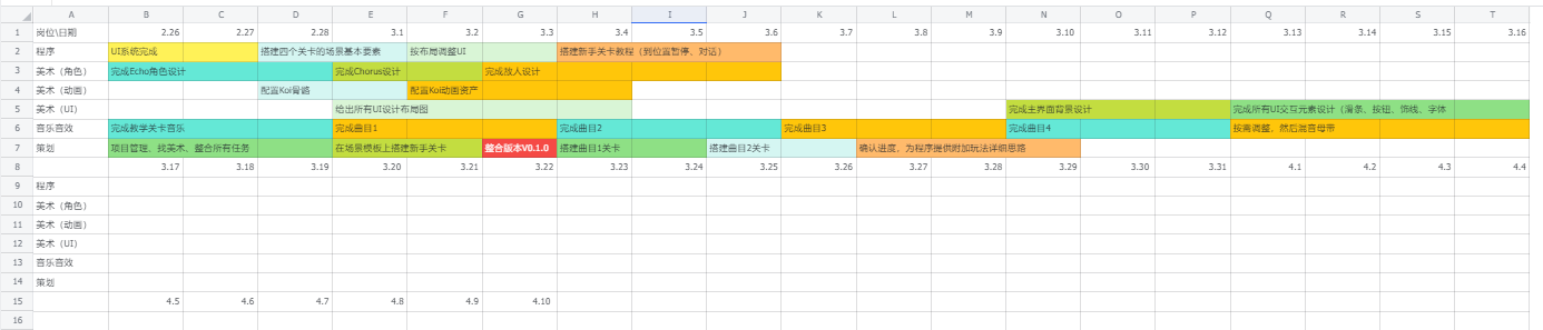 （这是我们项目初期的计划，但是很不幸，最终并没有按照这个来）