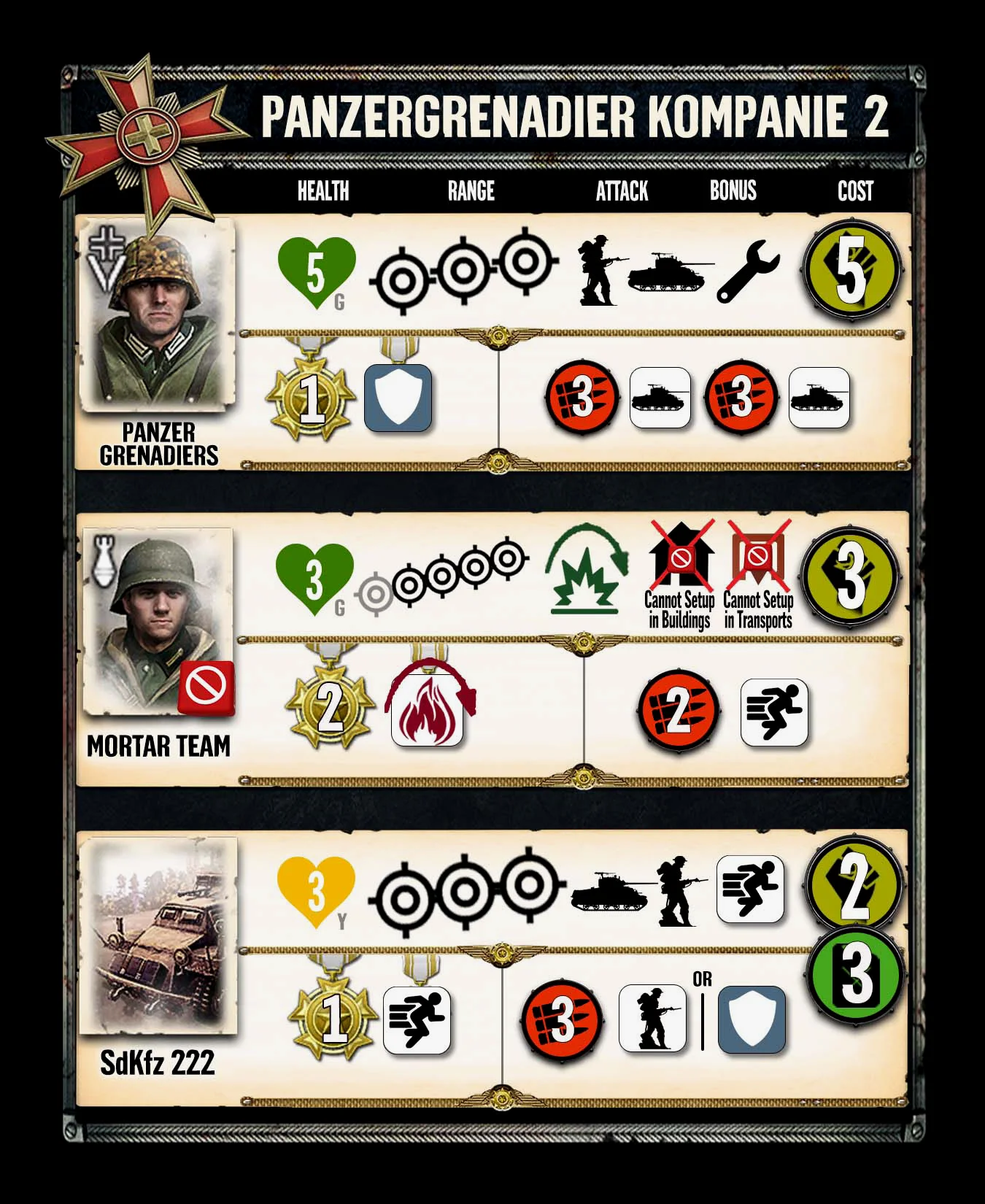 装掷连部-可以建造装甲掷弹兵小组，迫击炮小组和SdKfz 222